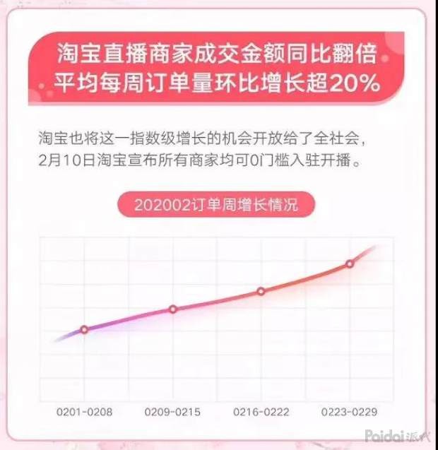 直播電商數據分析