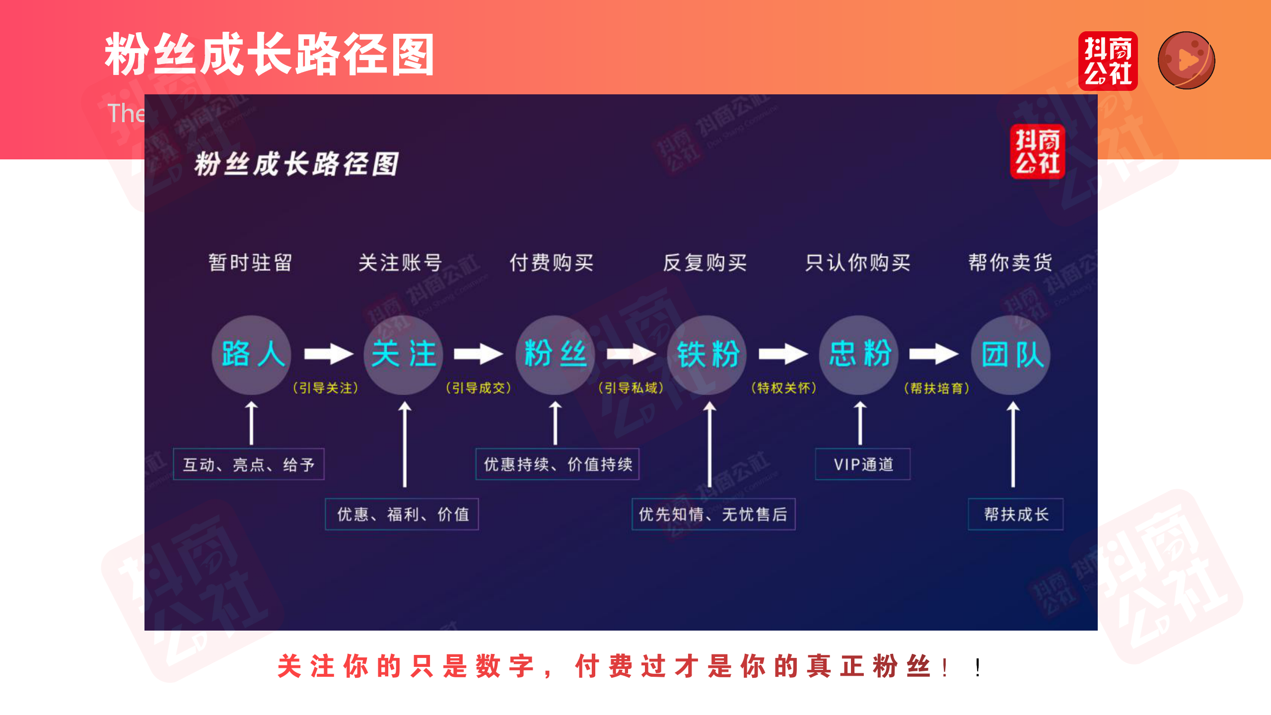 如何拍攝抖音短視頻