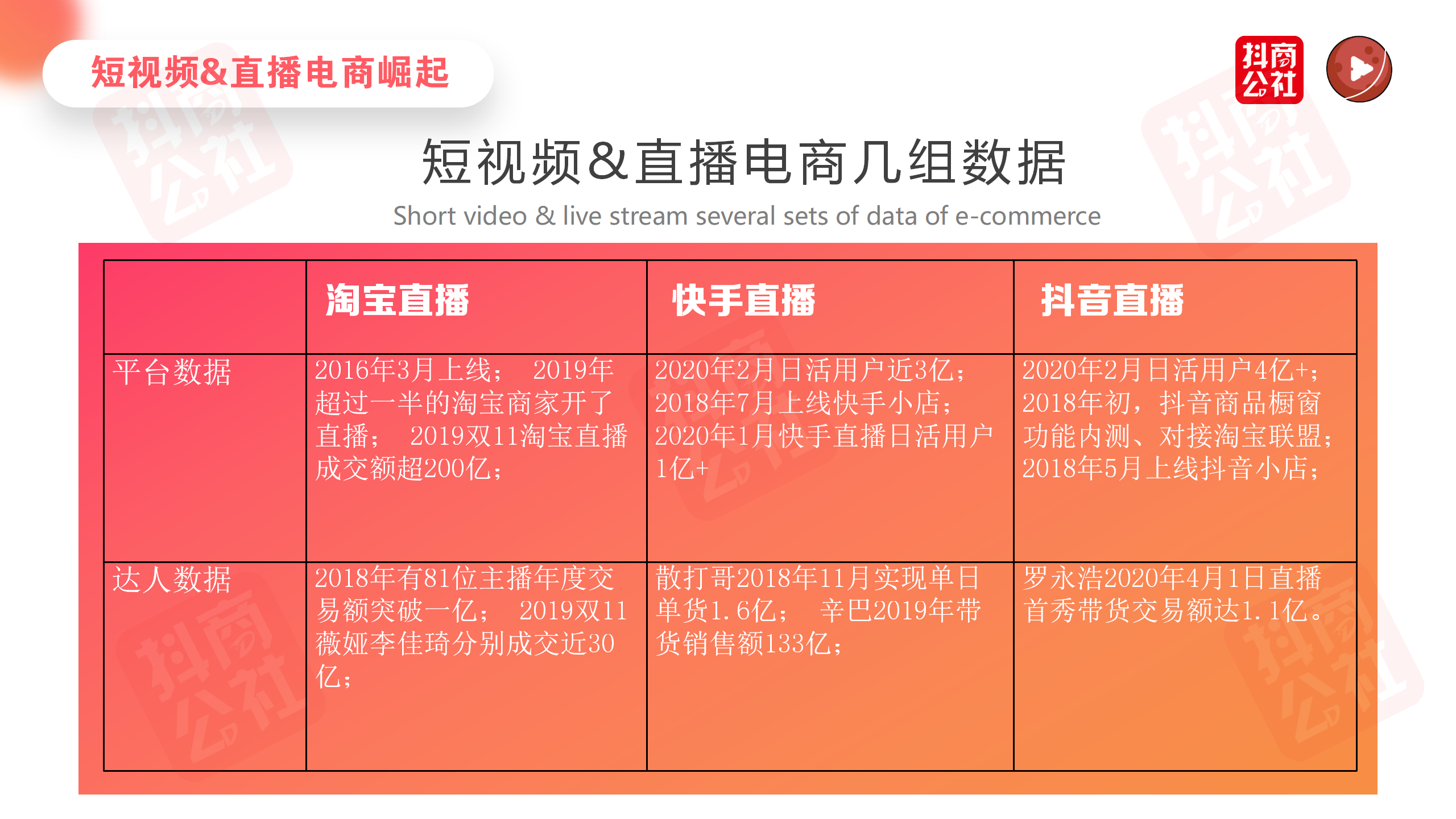 排查以下幾點，判定自己賬戶是否已經被平臺限流