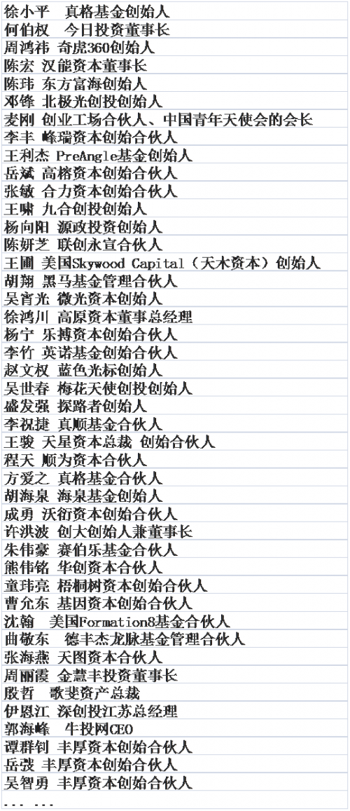 黑馬投資學院的導師團名單