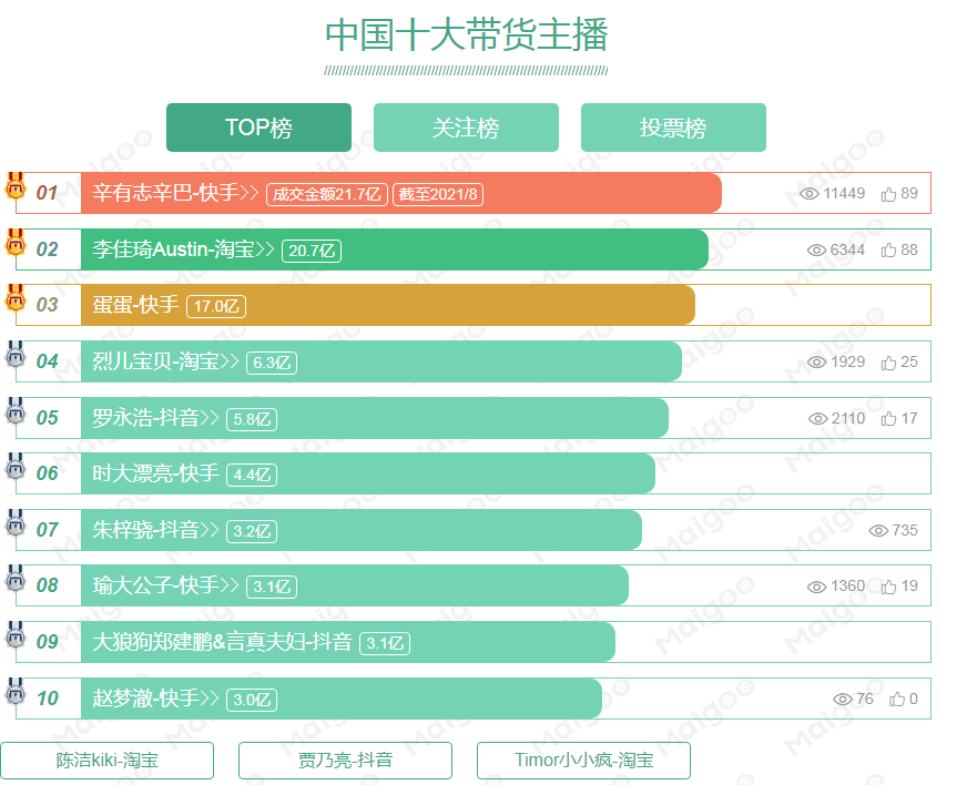 專訪廣州白云區TOP電商創意園董事長鄧時安