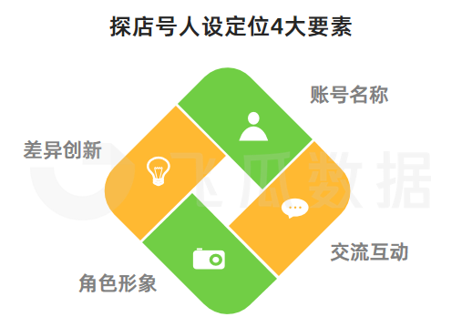 未來一年，抖音電商將拿出千億級別的曝光支持商城內(nèi)優(yōu)質(zhì)商家的發(fā)展