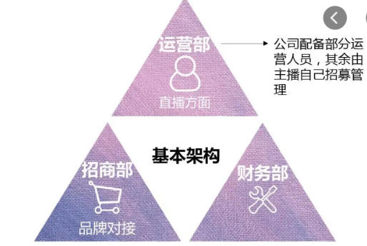 用obs 開啟虛擬攝像頭然后用抖音直播帶貨伴侶連接虛擬攝像頭抖音直播帶貨是否能行?