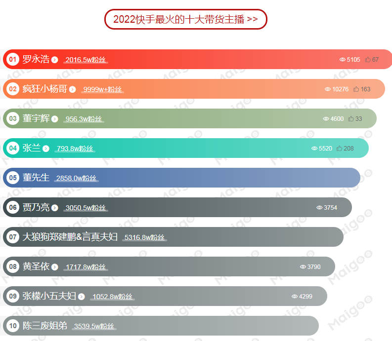 廣東省廣州市白云區新零售賦能中心