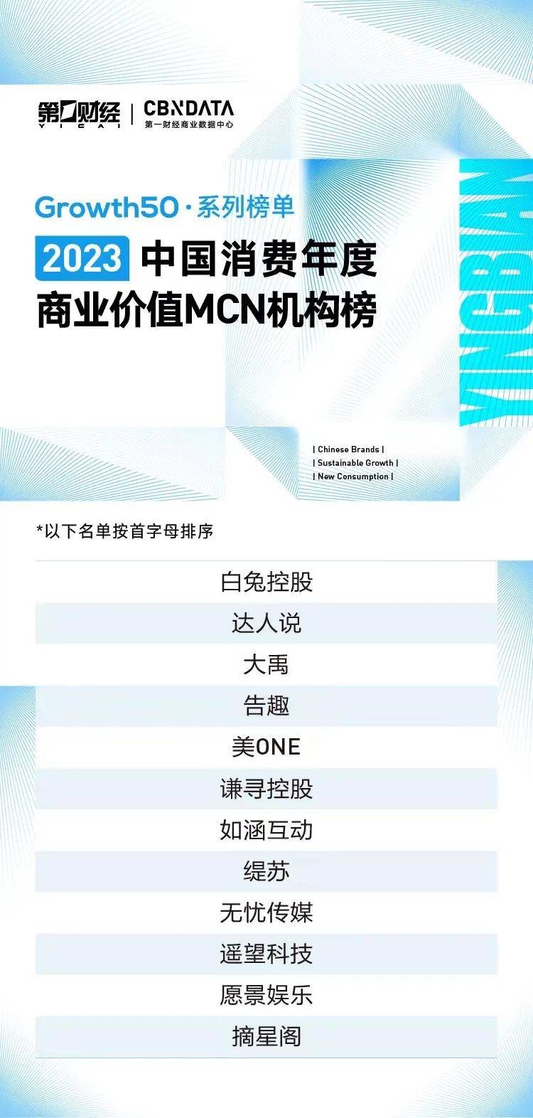 2023東方甄選帶貨57億營收28億, 相比2022年同期增長了約19％