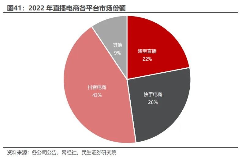 江西省上饒市直播電商基地