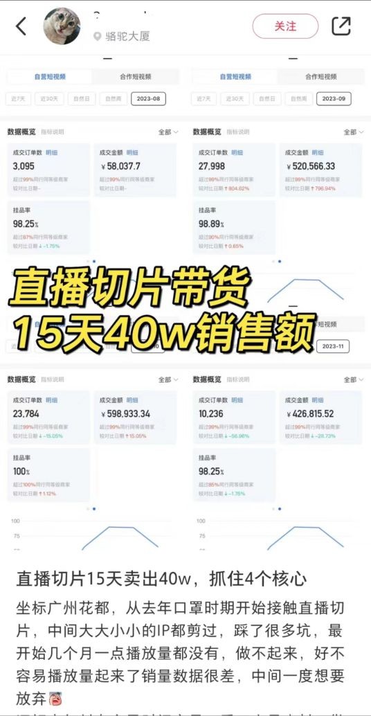 如何才能在眾多內容中脫穎而出，創作出令人矚目的爆款短視頻呢？