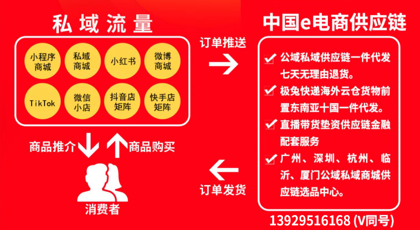 直播墊資支持那些平臺(tái)?分電商平臺(tái)跟第三方墊資服務(wù)兩個(gè)層面: