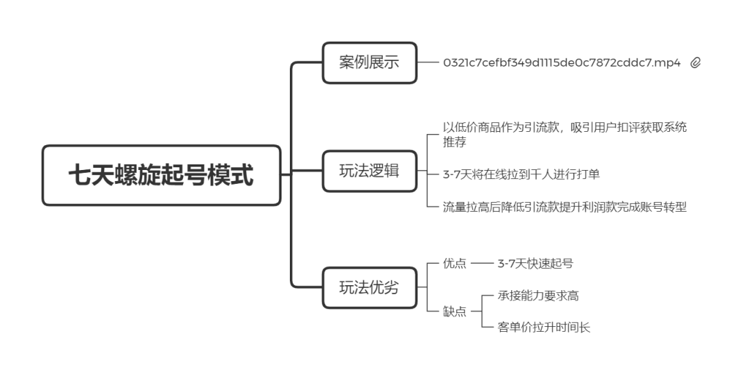 直播帶貨實(shí)操超級(jí)攻略