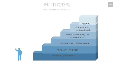 什么是MCN，MCN網(wǎng)紅是怎么打造的？